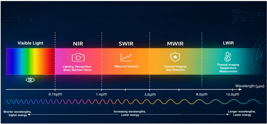 electromagnetic spectrum