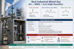 mixed gas