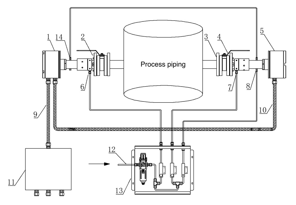 In-situ tdlas gas analyzer components