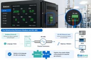 Modbus vs RS485