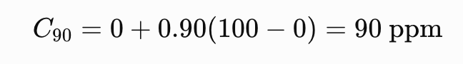 T90 threshold 2