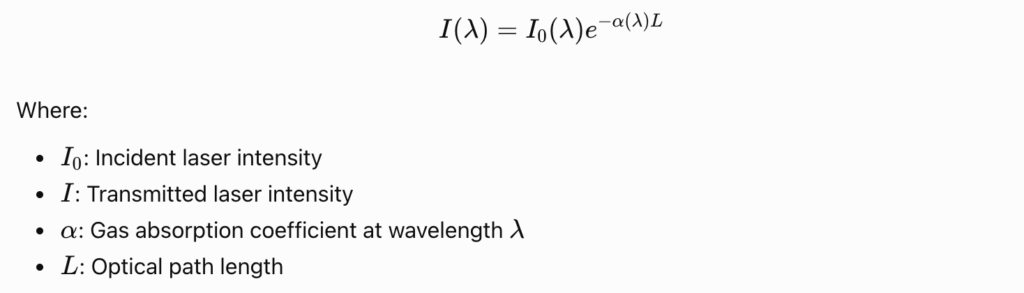 TDLAS MEASUREMENT RELATIONSHIP